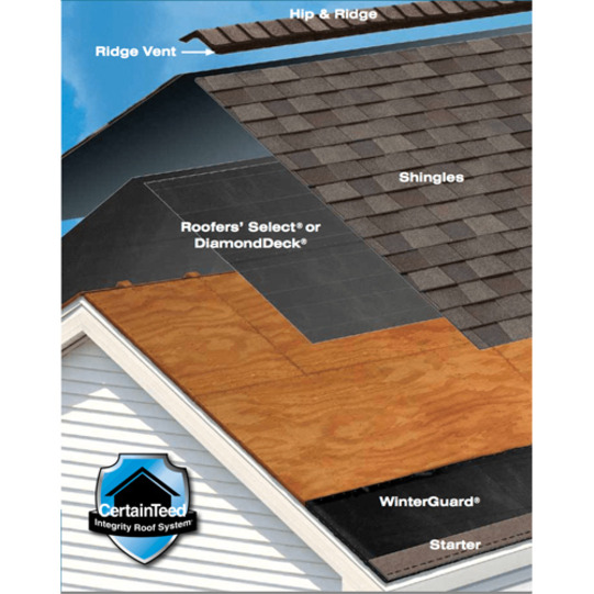 CertainTeed WinterGuard HT Waterproofing Underlayment